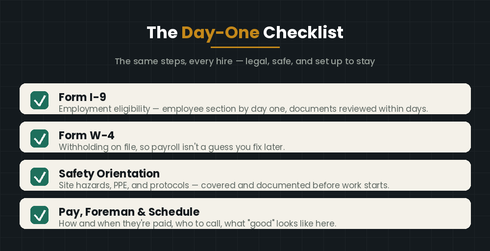 The construction new-hire day-one checklist — I-9, W-4, safety orientation, pay and schedule