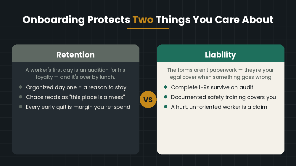 Onboarding protects two things you care about — retention and legal liability