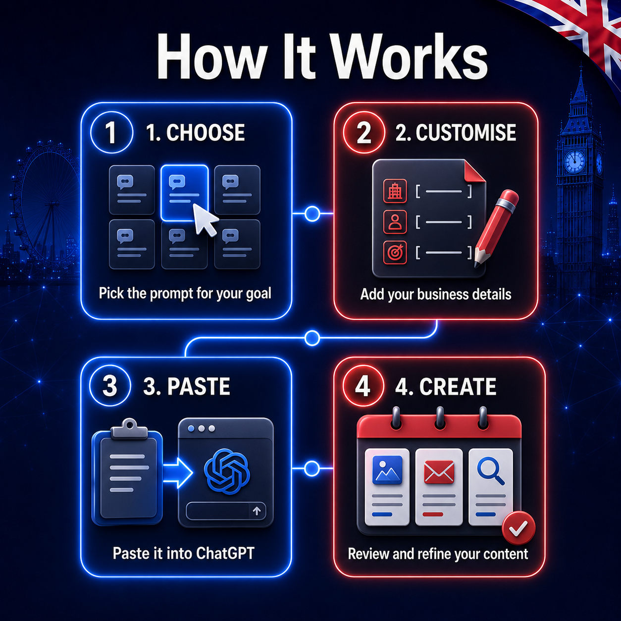 30 ChatGPT Marketing Prompts for UK Startups & Small Businesses