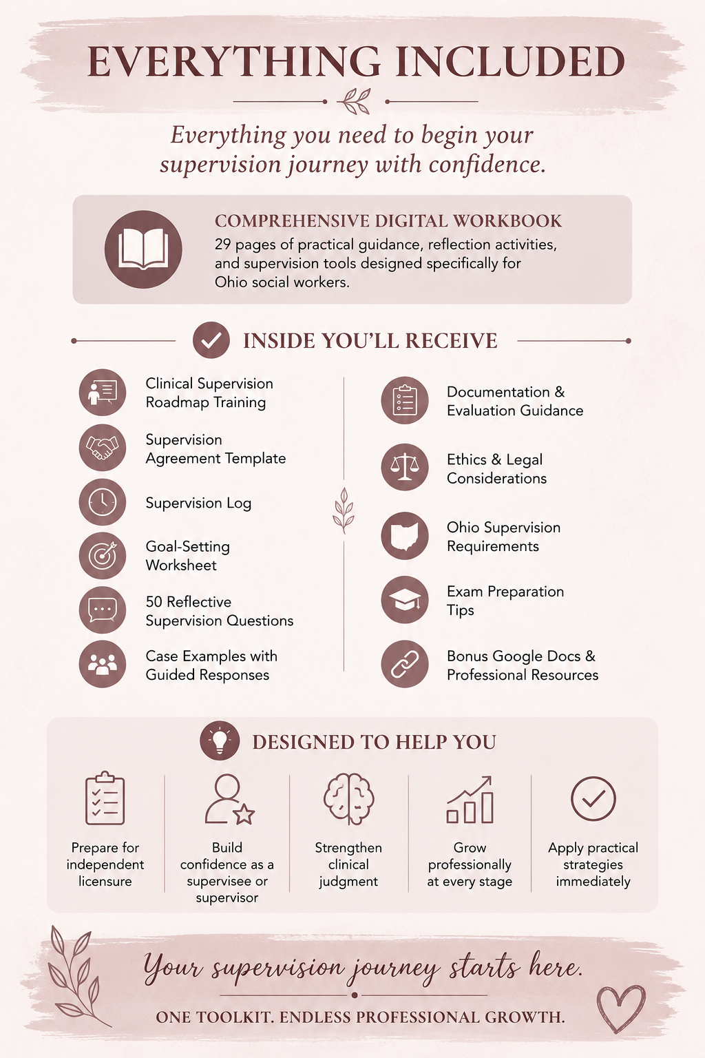 Overview of the Clinical Supervision Roadmap Toolkit, including supervision templates, reflection activities, case studies, documentation tools, and bonus resources.