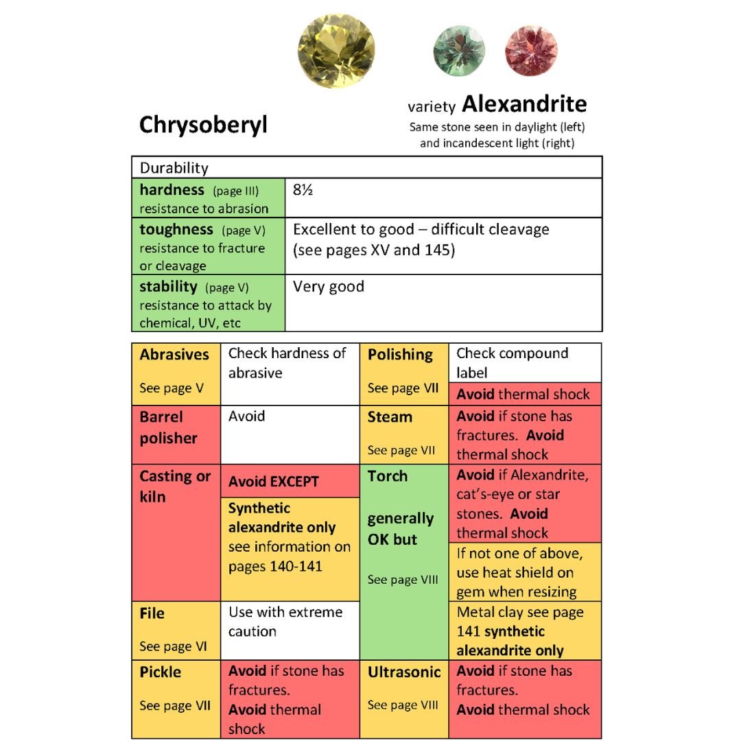 sample page from jewellers quick reference guide to working with gemstones