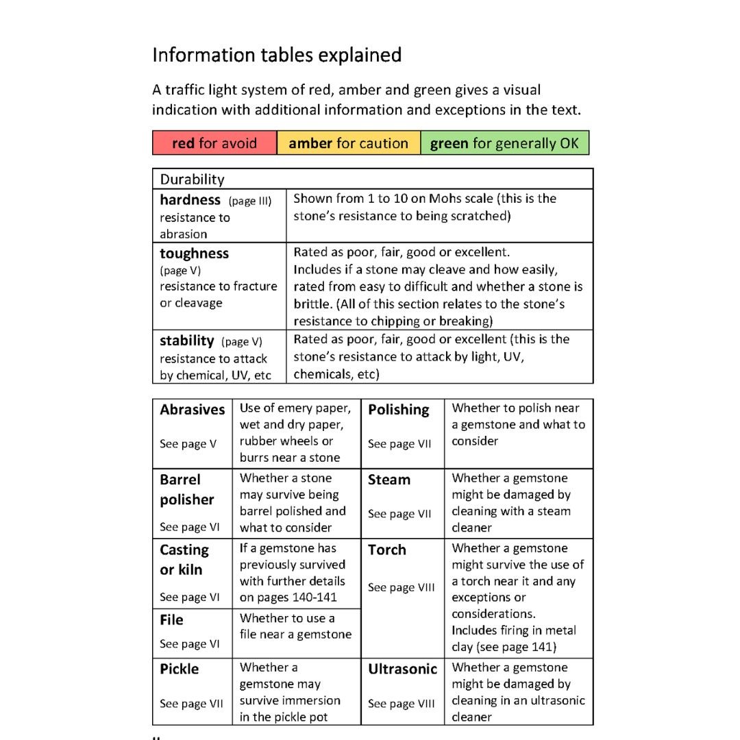 information tables in jewellers quick reference guide to working with gemstones explained