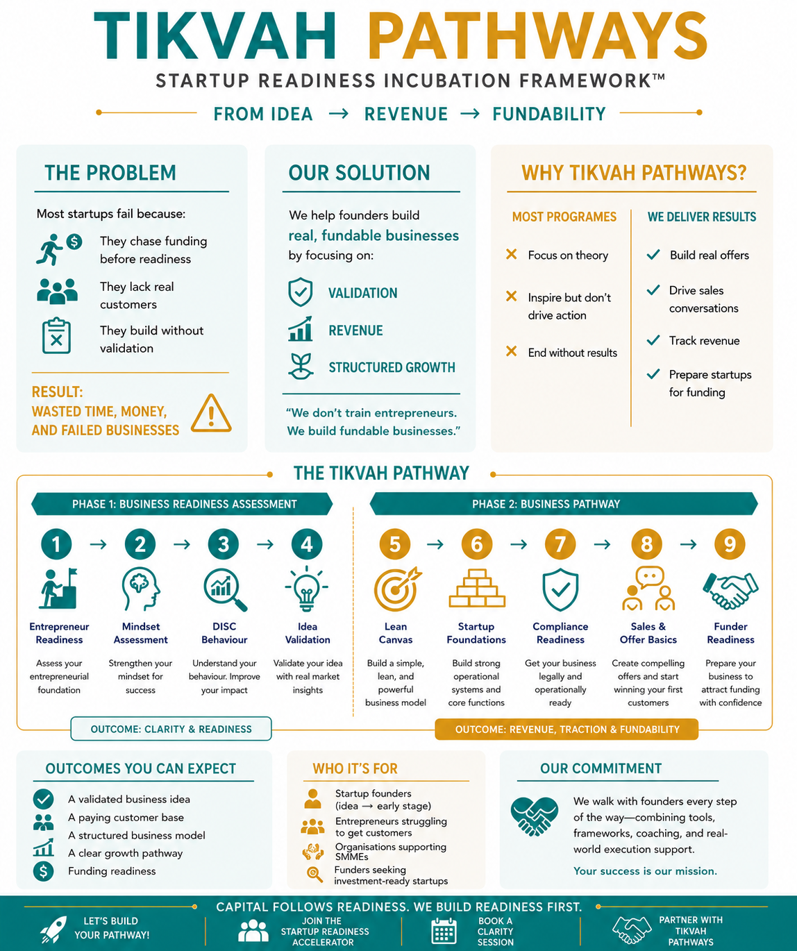 Tikvah Pathways Incubation Framework