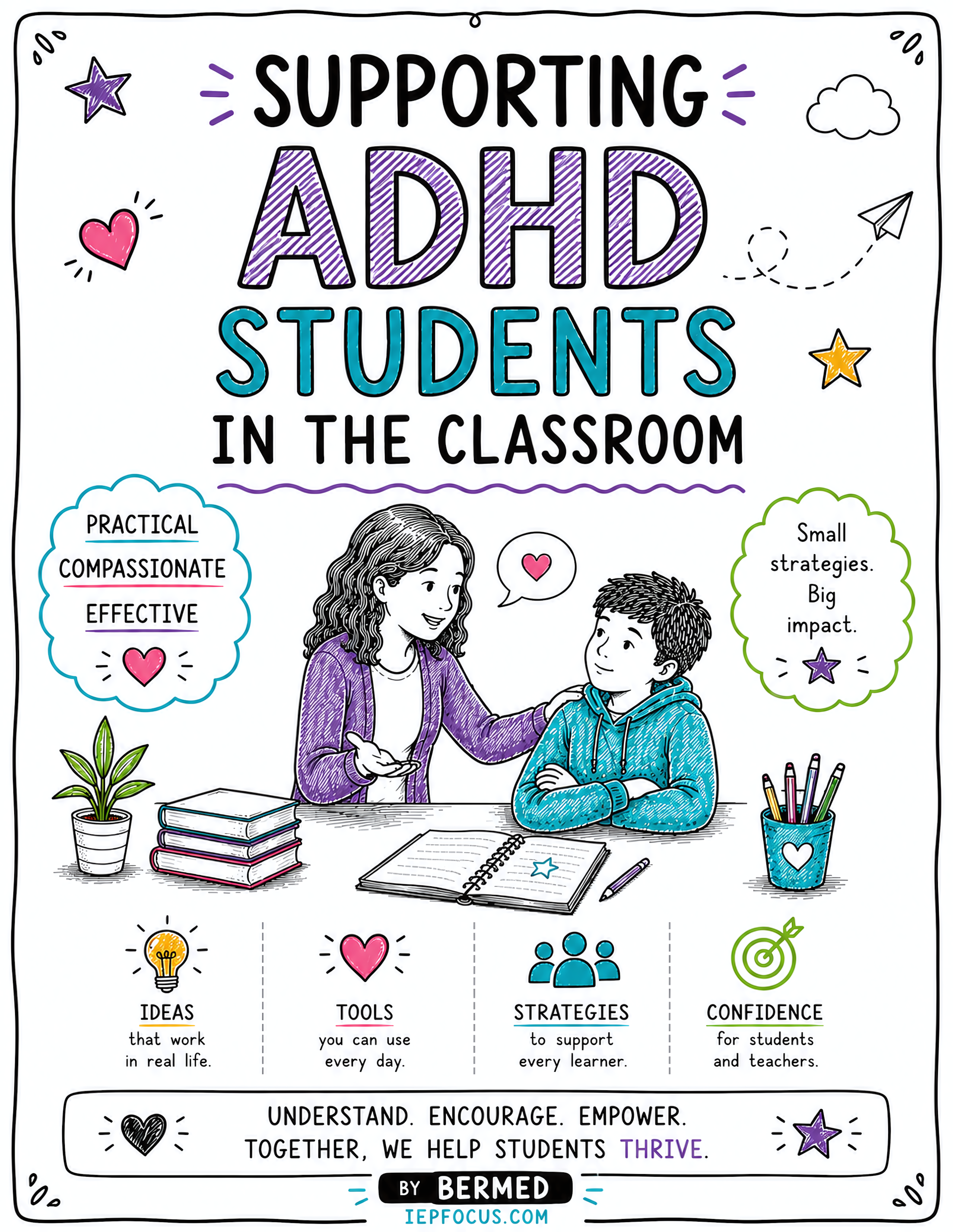 Supporting ADHD Students in the Classroom free printable