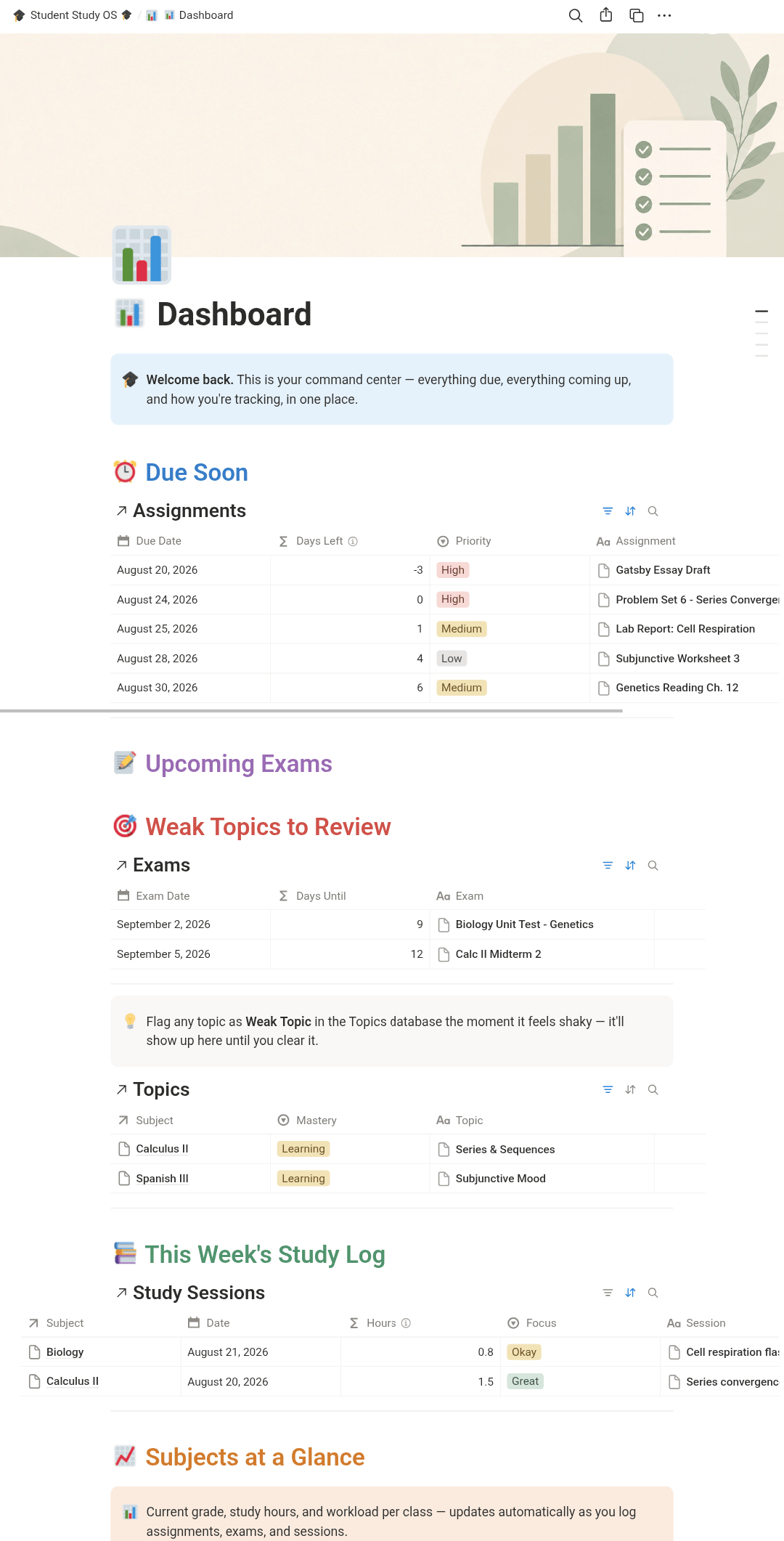 Notion student dashboard with assignments and exam tracker