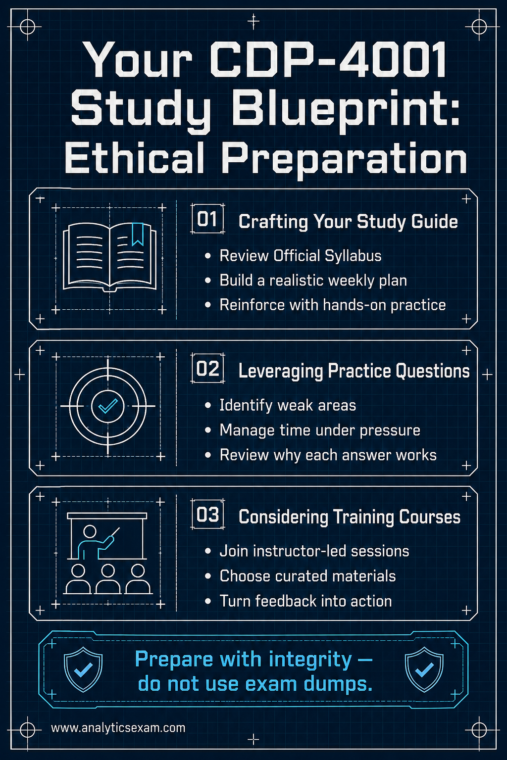 Blueprint-style infographic outlining ethical preparation strategies for the Cloudera CDP-4001 exam, including study guide creation, practice questions, and training courses, to ensure readiness.