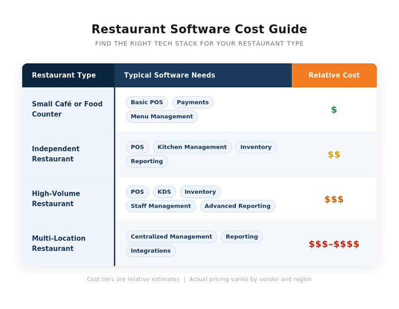 restaurant management software