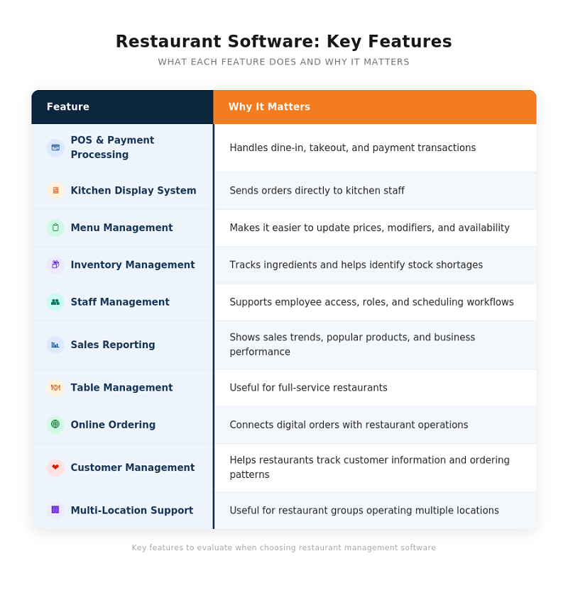 restaurant management software