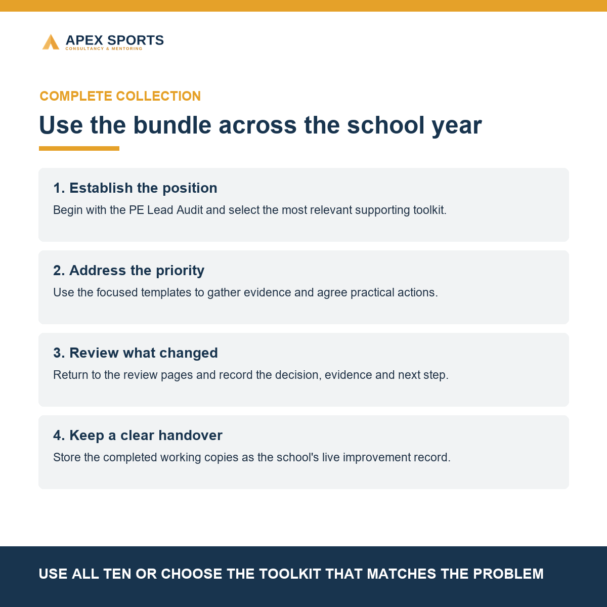 Simple process showing how PE leads can use the toolkit bundle to review, plan and improve provision.