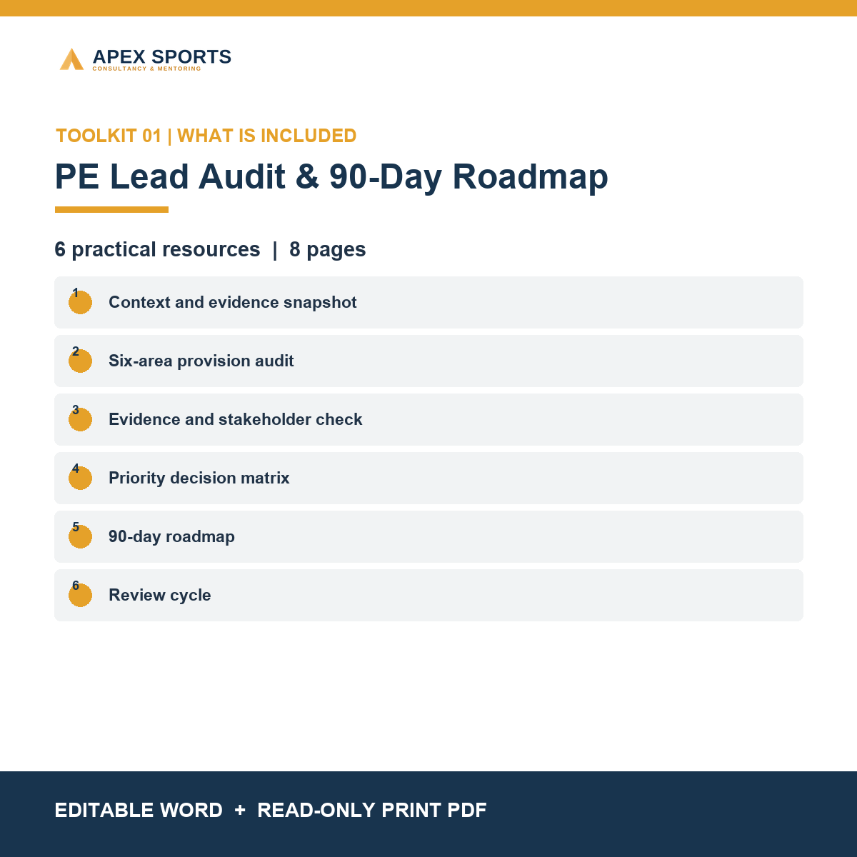Contents of the PE Lead Audit and 90-Day Roadmap, including audit, priority and action-planning resources.