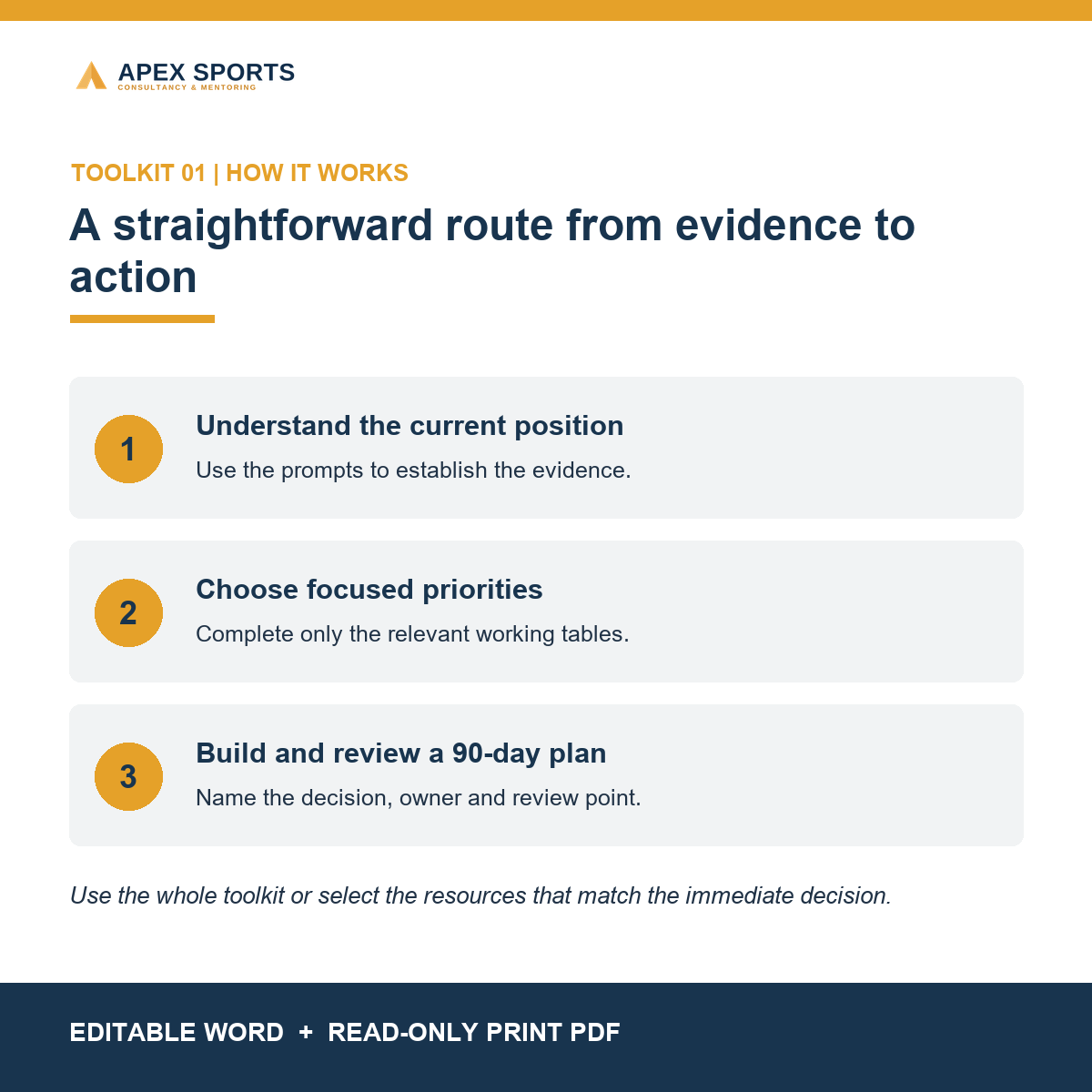 How PE leads move from an honest provision audit to clear 30, 60 and 90-day improvement actions.