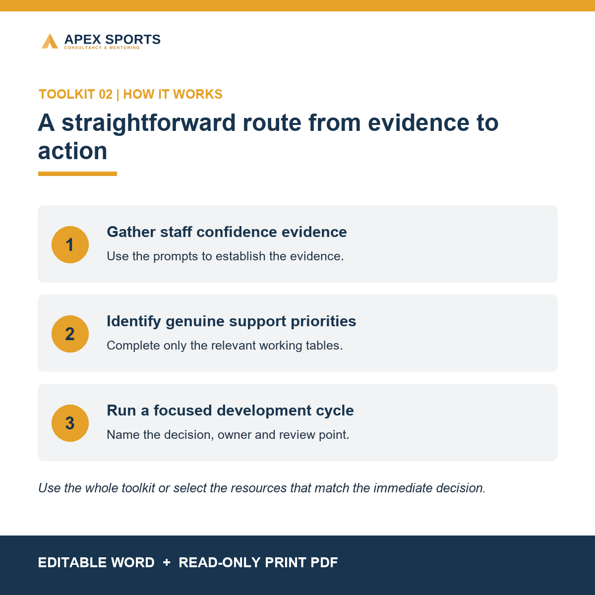 How a PE lead can identify confidence needs, choose priorities and plan targeted staff development.