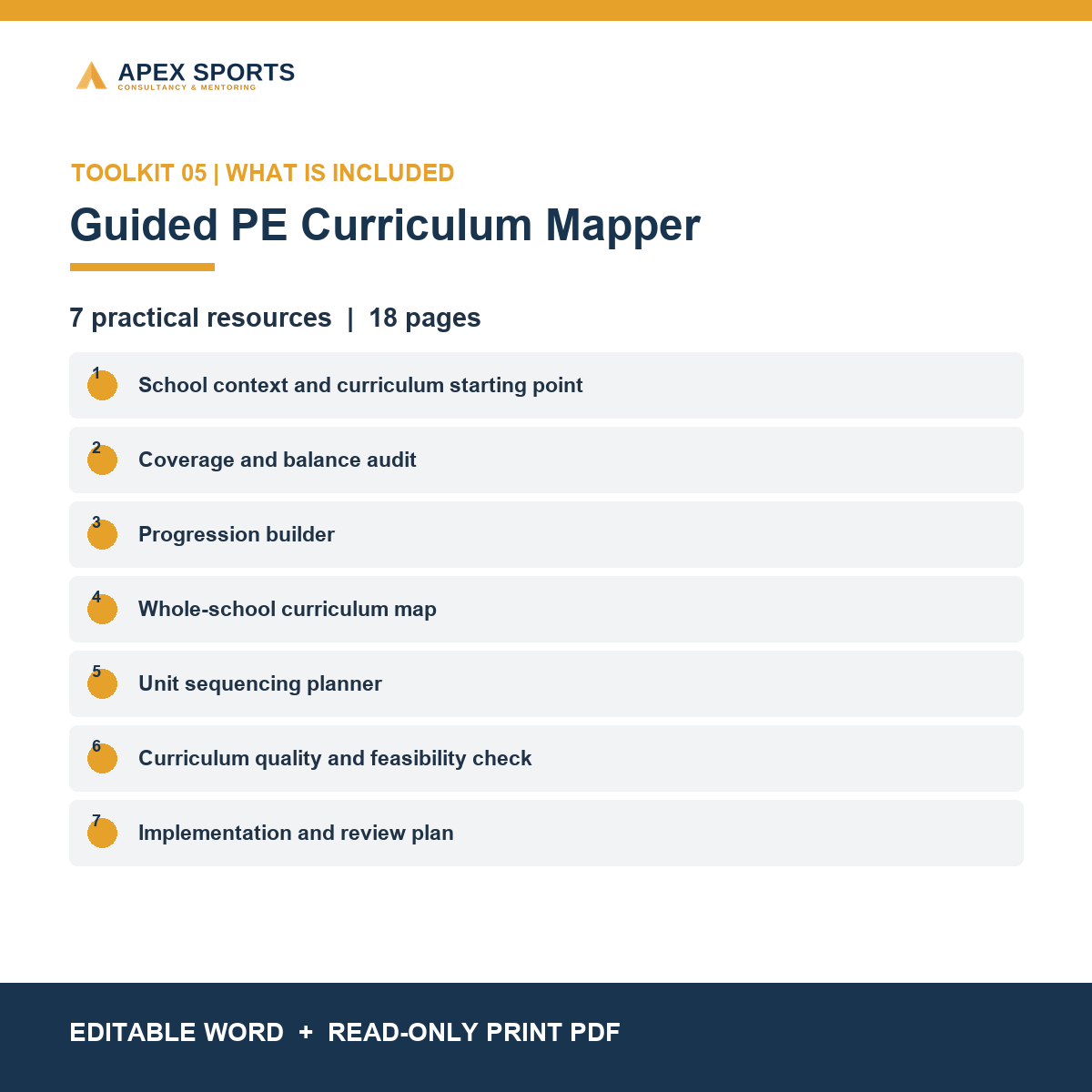 Contents of the Guided PE Curriculum Mapper, including curriculum intent, coverage and progression tools.