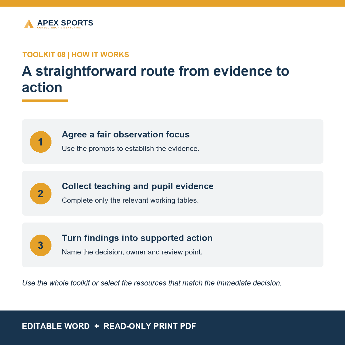 How PE leads prepare for an observation, record evidence and agree focused improvement actions.