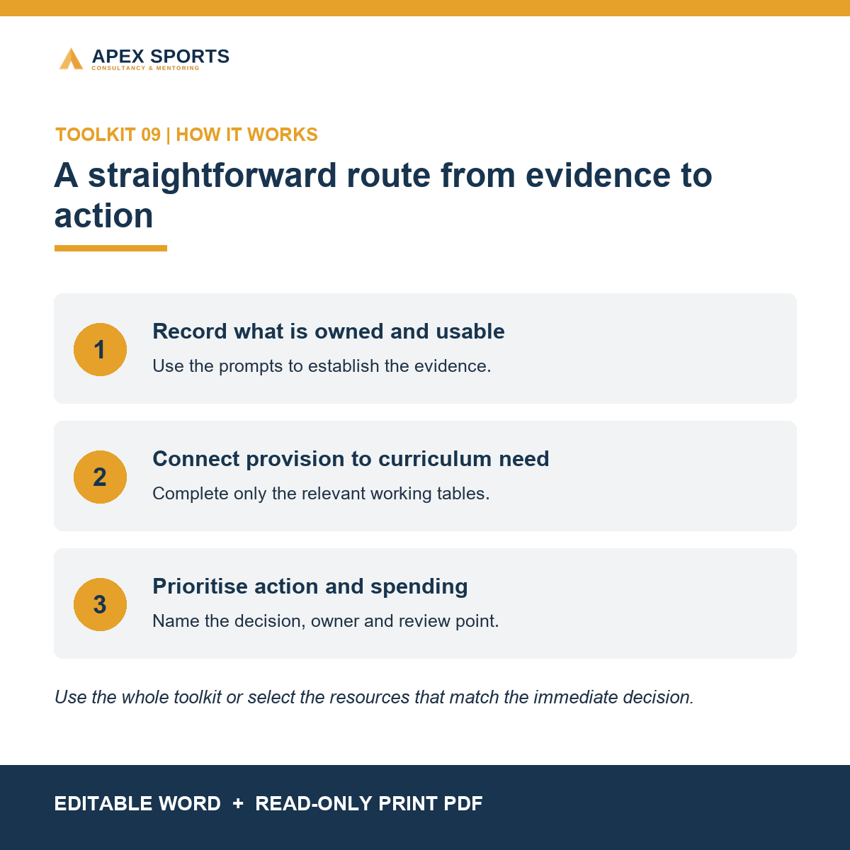 How PE leads check equipment, identify gaps and prioritise affordable purchasing and replacement decisions.