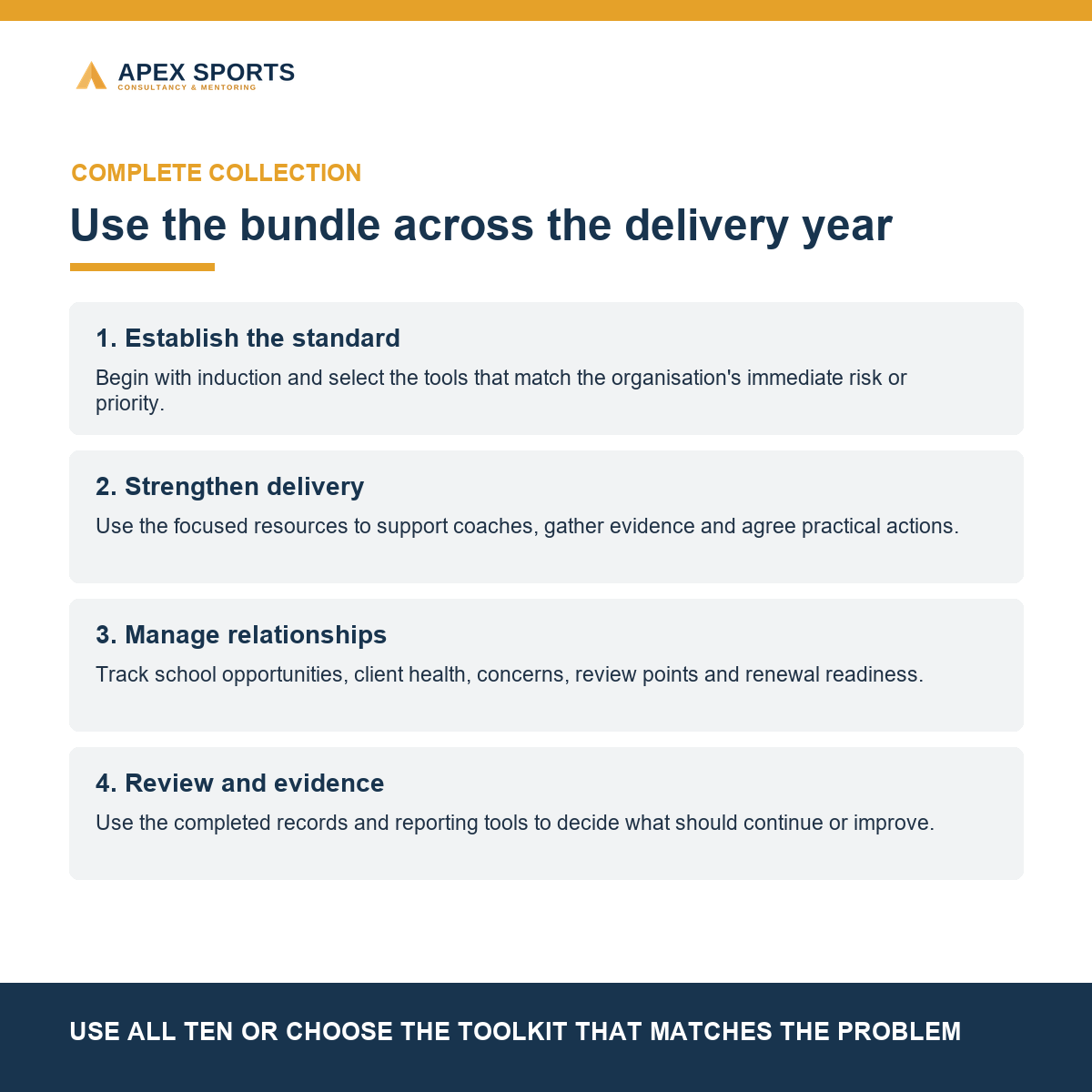 Simple process showing how sports providers can use the bundle to establish standards, improve delivery and strengthen client relationships.