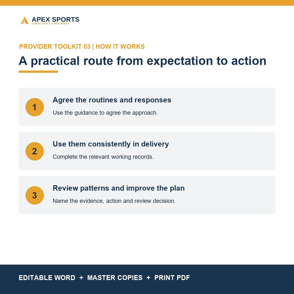 Three-step process for using the APEX Behaviour, Routines & Transitions Toolkit.