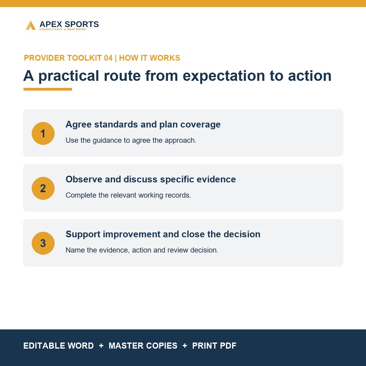 Three-step process for using the APEX Coach Quality Assurance Toolkit.