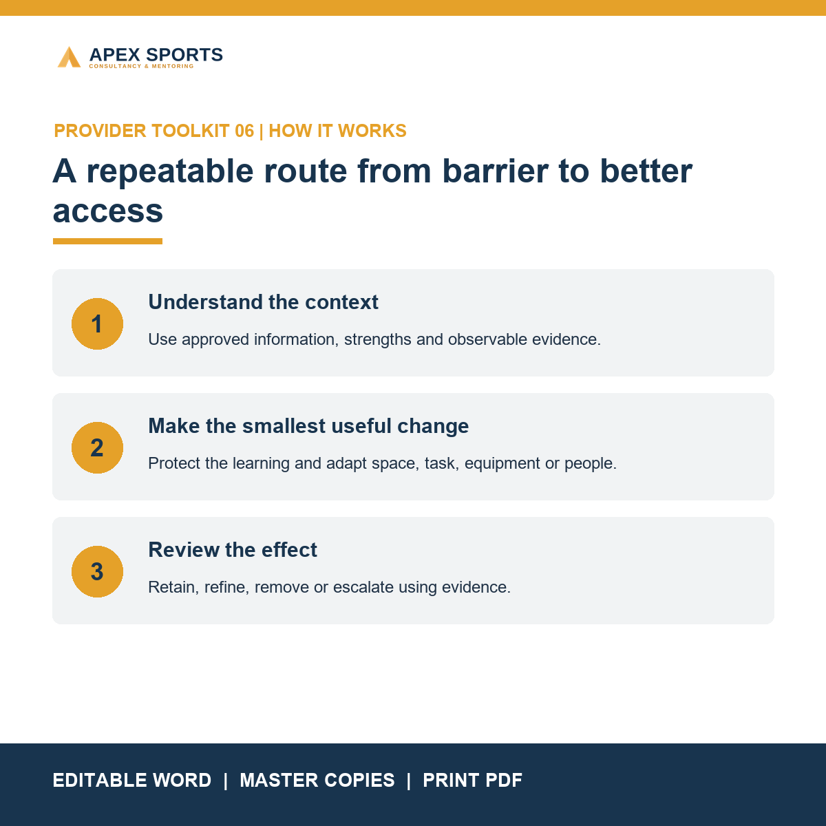 Three-step inclusive coaching process from context to review