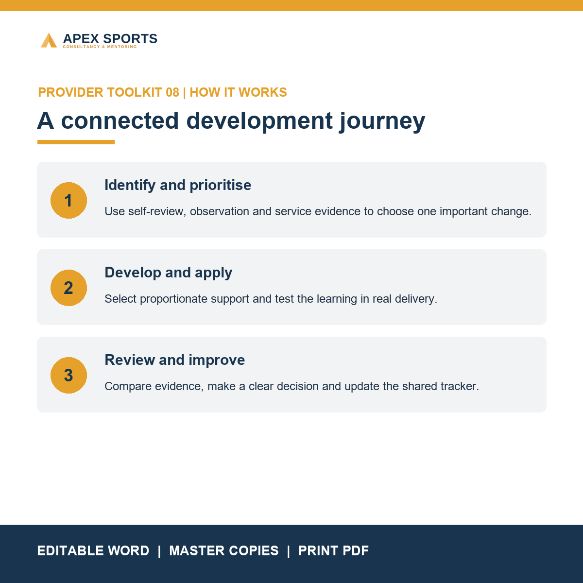 Evidence to objective to application to review process
