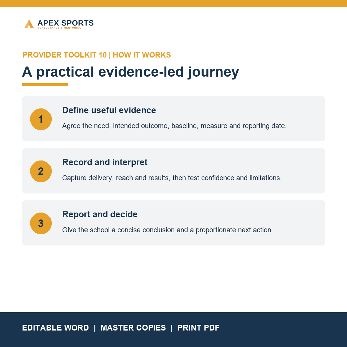 Define, record, interpret and report evidence journey