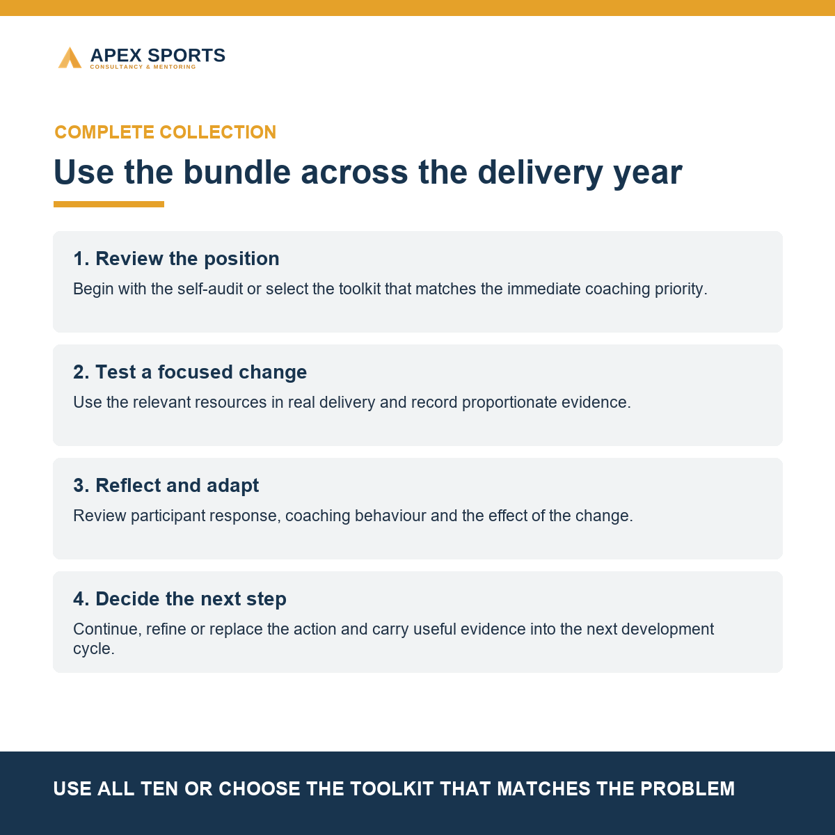 Simple process showing how coaches can use the bundle to review practice, improve delivery and strengthen professional direction.