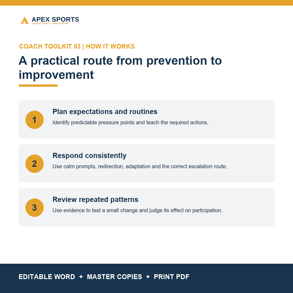 Three-step process covering behaviour prevention, consistent response and evidence-led improvement.