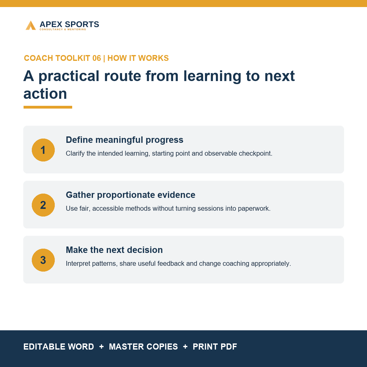 Three-step process covering meaningful progress, proportionate evidence and next coaching decisions.