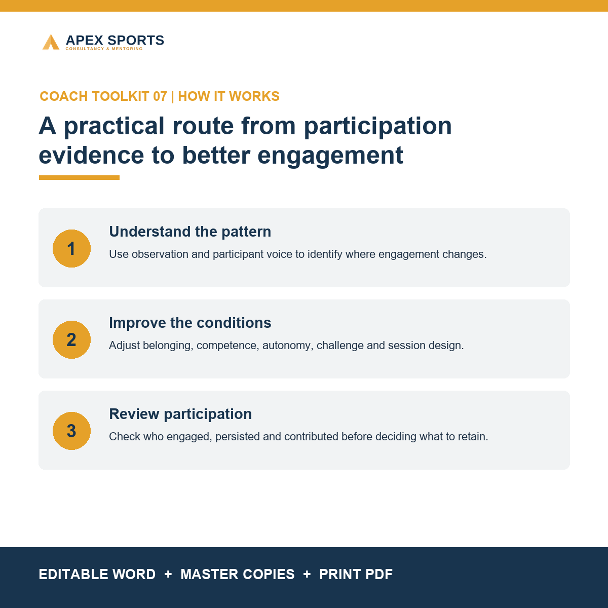 Three-step process covering participation evidence, improved coaching conditions and engagement review.