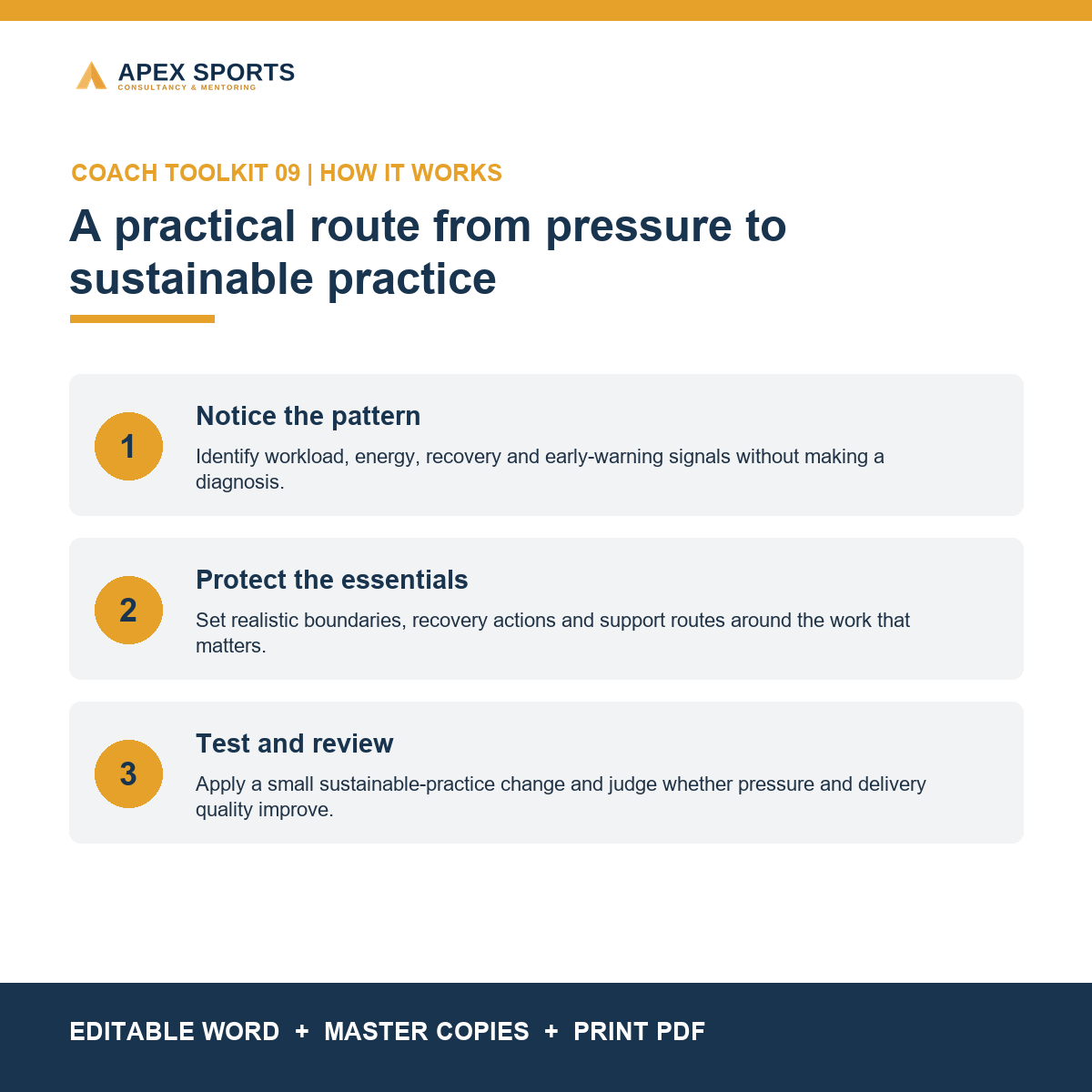 Three-step process covering pressure patterns, essential boundaries and sustainable-practice review.