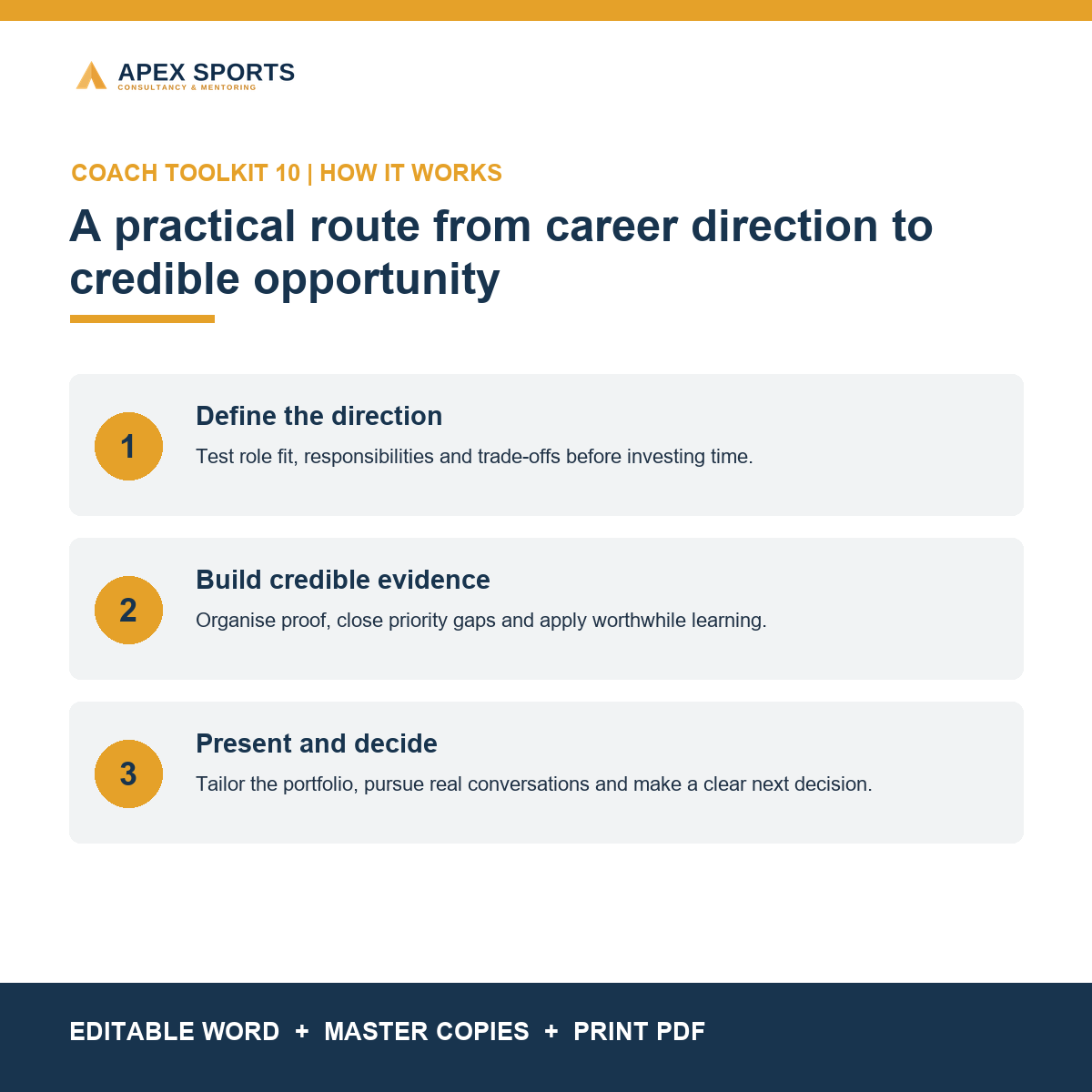 Three-step process covering career direction, credible evidence and opportunity decisions.