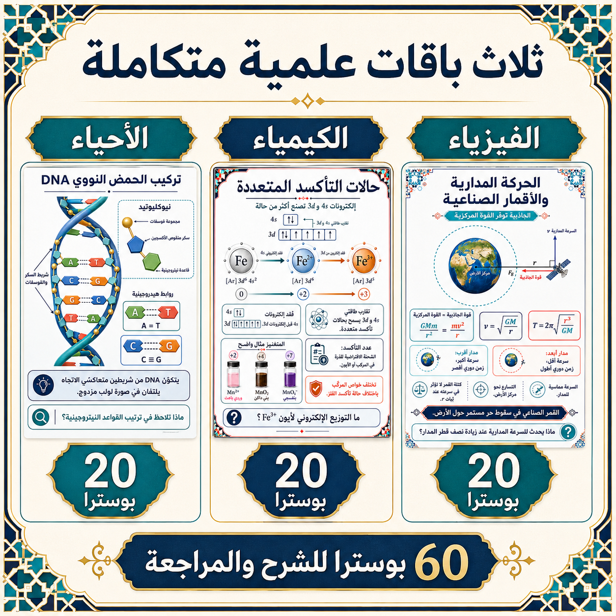 باقة بوسترات العلوم الشاملة للصف الثاني عشر 2026 | 60 بوسترا تعليميا مع برومبت احترافي