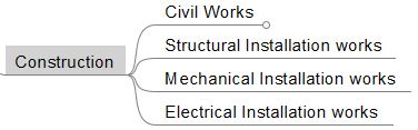 WBS Level 4 Example Construction Projects