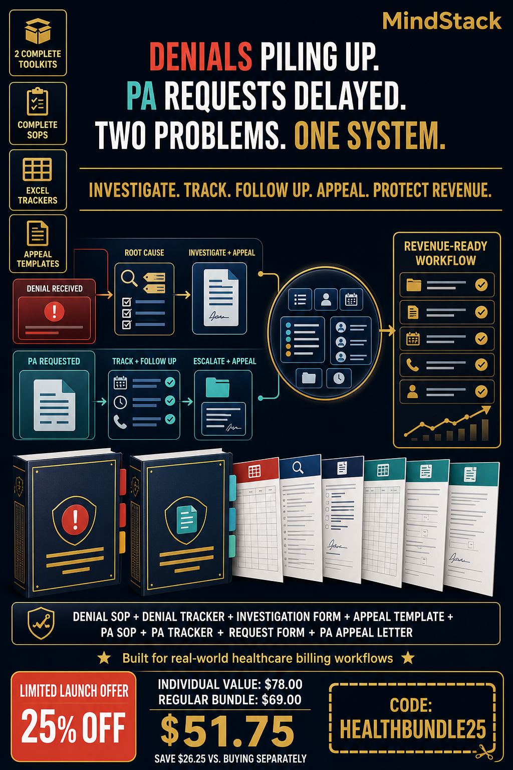 Healthcare Complete Bundle with claim denial and prior authorization management toolkits, including SOPs, Excel trackers, forms, and appeal templates