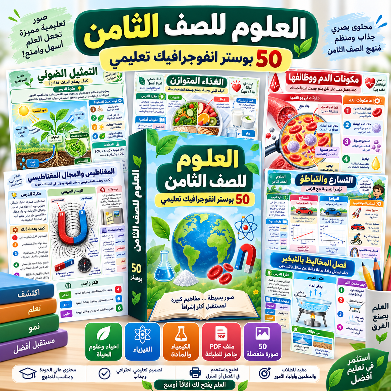 العلوم للصف الثامن: بوسترات إنفوجرافيك تفاعلية تشرح المفاهيم الأساسية ببساطة ومتعة
