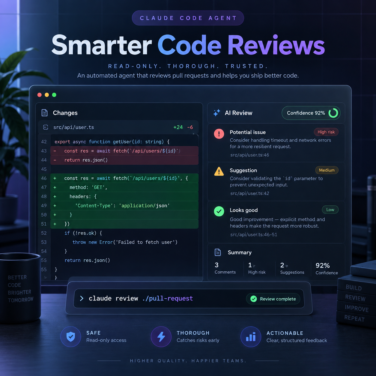 Dark developer interface showing a read-only Claude Code pull request review with code diff, risks, suggestions and confidence score.