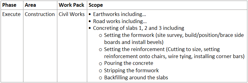 Scope of work in table format