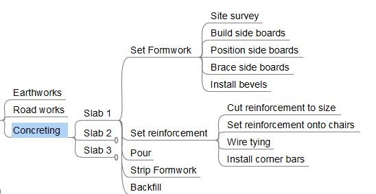 Scope of Work as a Mind Map