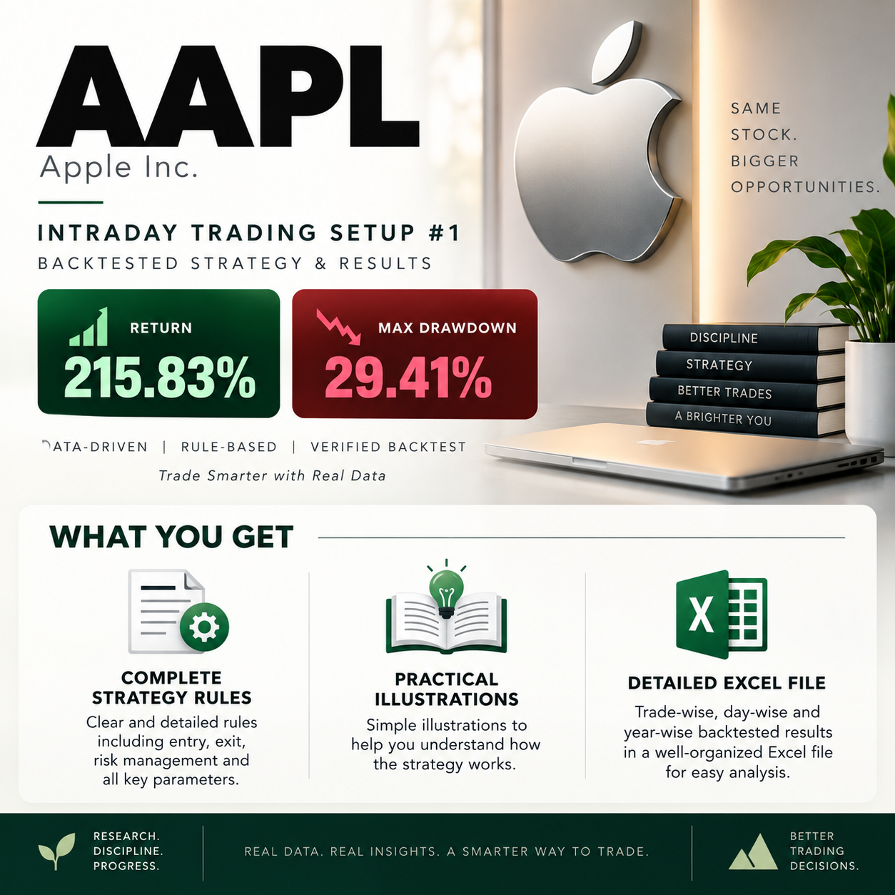 AAPL intraday trading strategy backtest showing 215.83% historical return and 29.41% maximum drawdown
