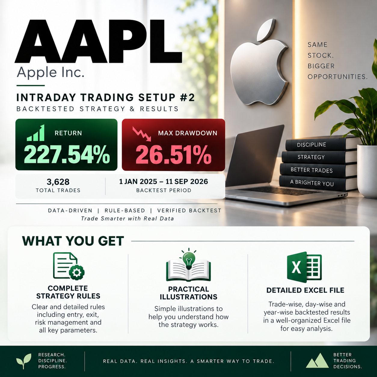 AAPL Intraday Trading Setup #2 backtested strategy showing 227.54% return, 26.51% maximum drawdown and 3,628 trades