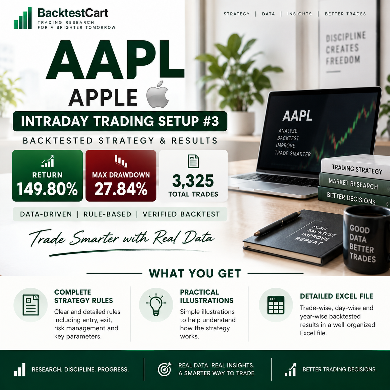AAPL Intraday Trading Setup #3 backtested strategy showing 149.80% return, 27.84% maximum drawdown and 3,325 trades