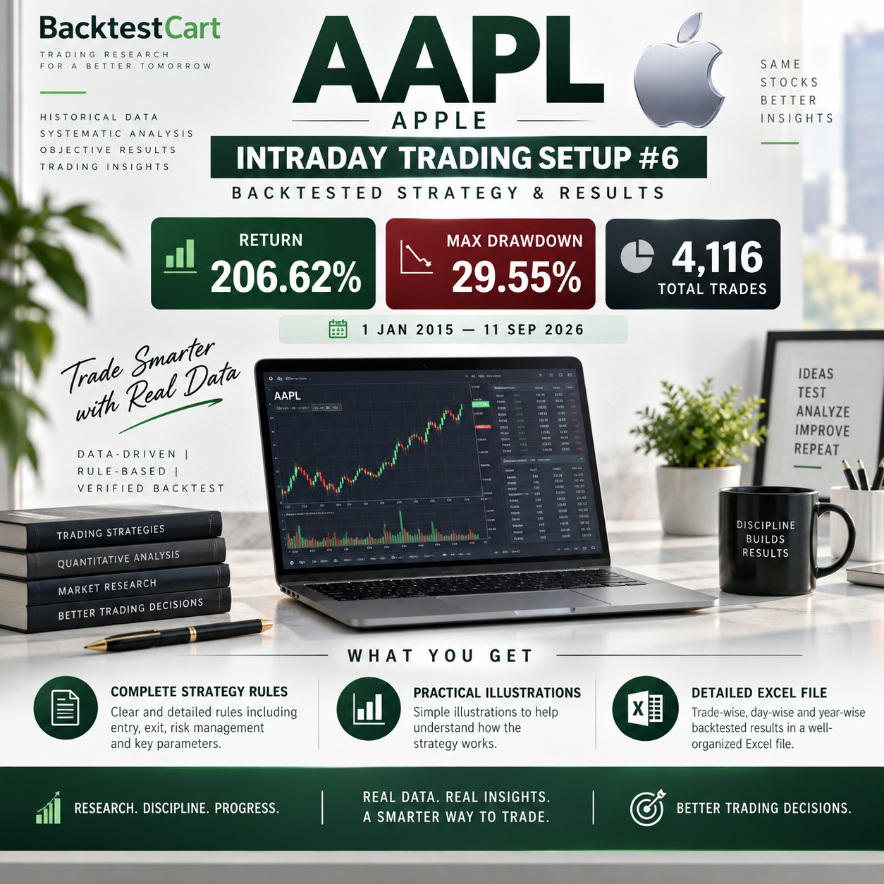 AAPL Intraday Trading Setup #6 backtested strategy showing 206.62% return, 29.55% maximum drawdown and 4,116 trades
