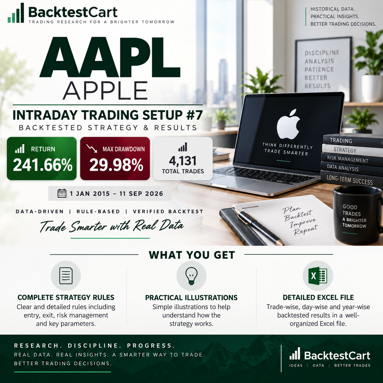 AAPL Intraday Trading Setup #7 backtested strategy showing 241.66% return, 29.98% maximum drawdown and 4,131 trades