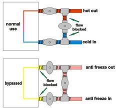 RV Water Heater Bypass Diagram