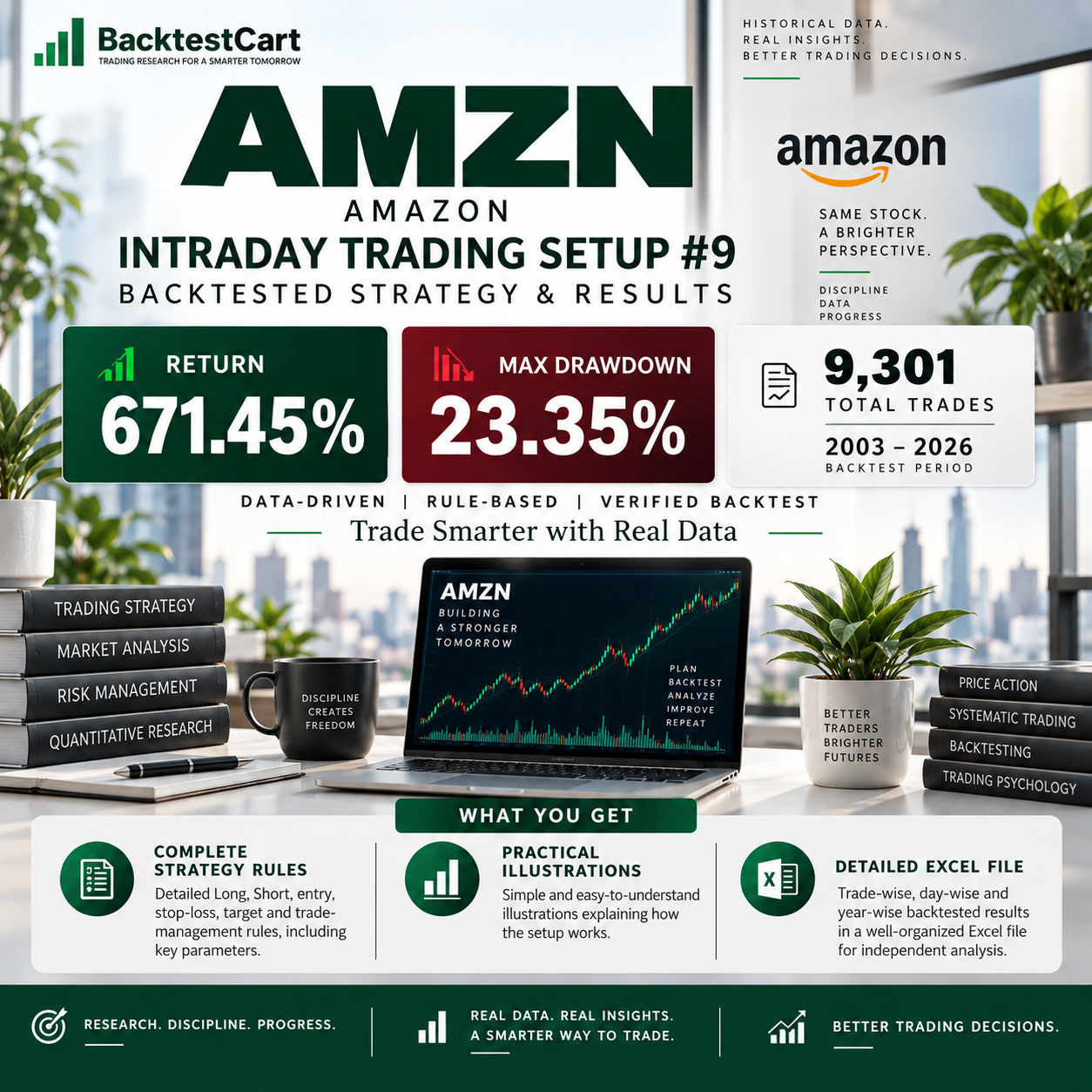 MZN Intraday Trading Setup #9 backtested strategy showing 671.45% return, 23.35% maximum drawdown and 9,301 trades