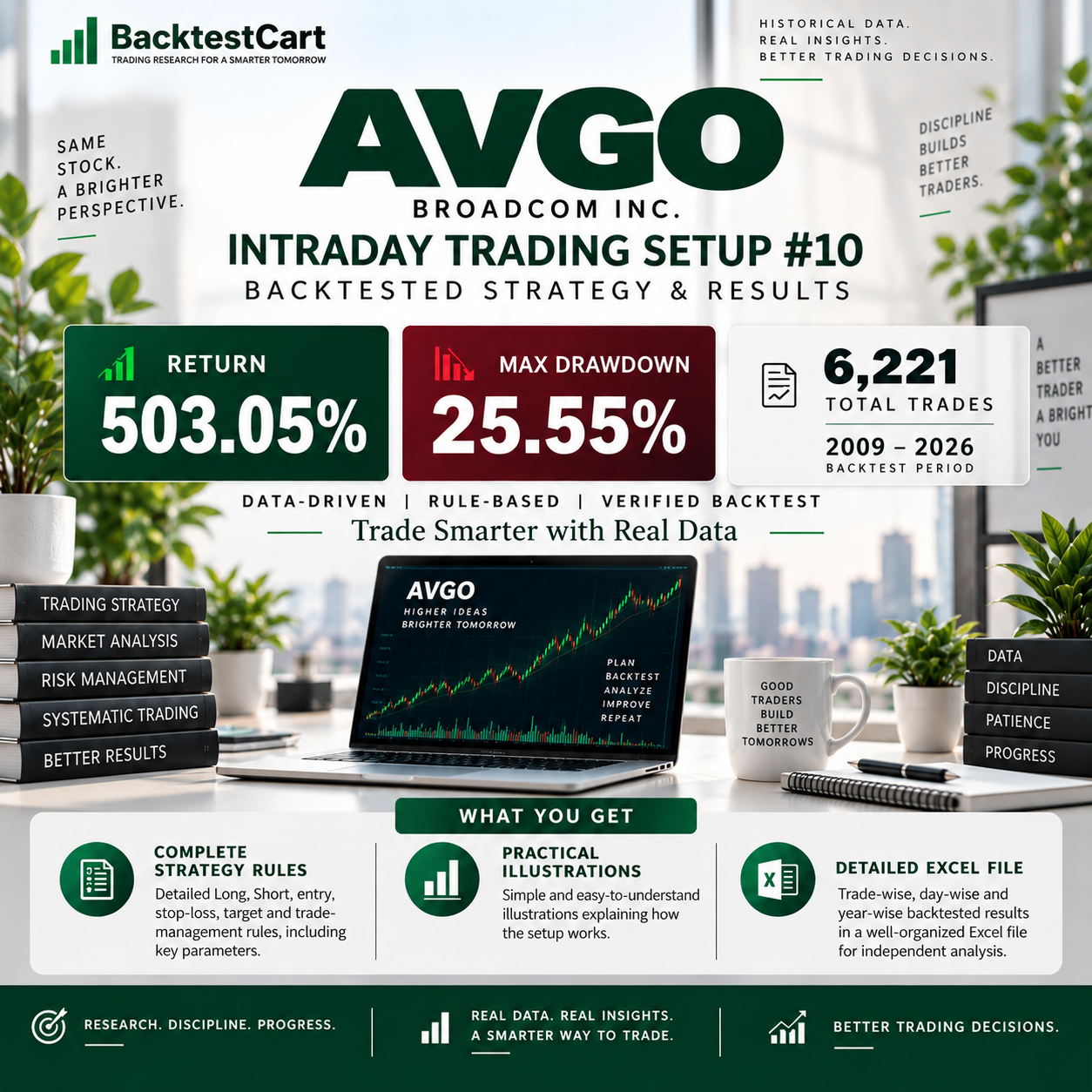 AVGO Intraday Trading Setup #10 backtested strategy showing 503.05% return, 25.55% maximum drawdown and 6,221 trades