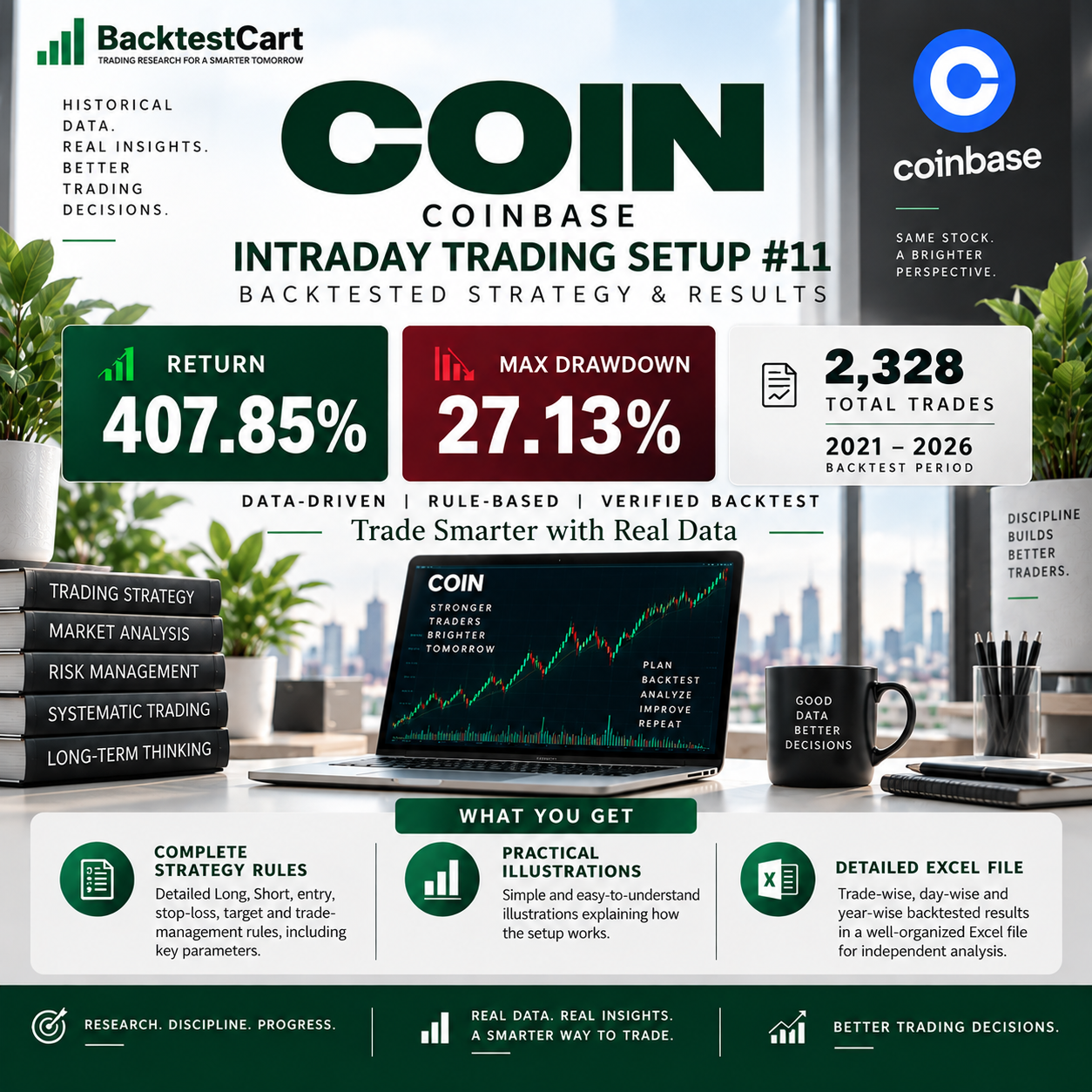 COIN Intraday Trading Setup #11 backtested strategy showing 407.85% return, 27.13% maximum drawdown and 2,328 trades