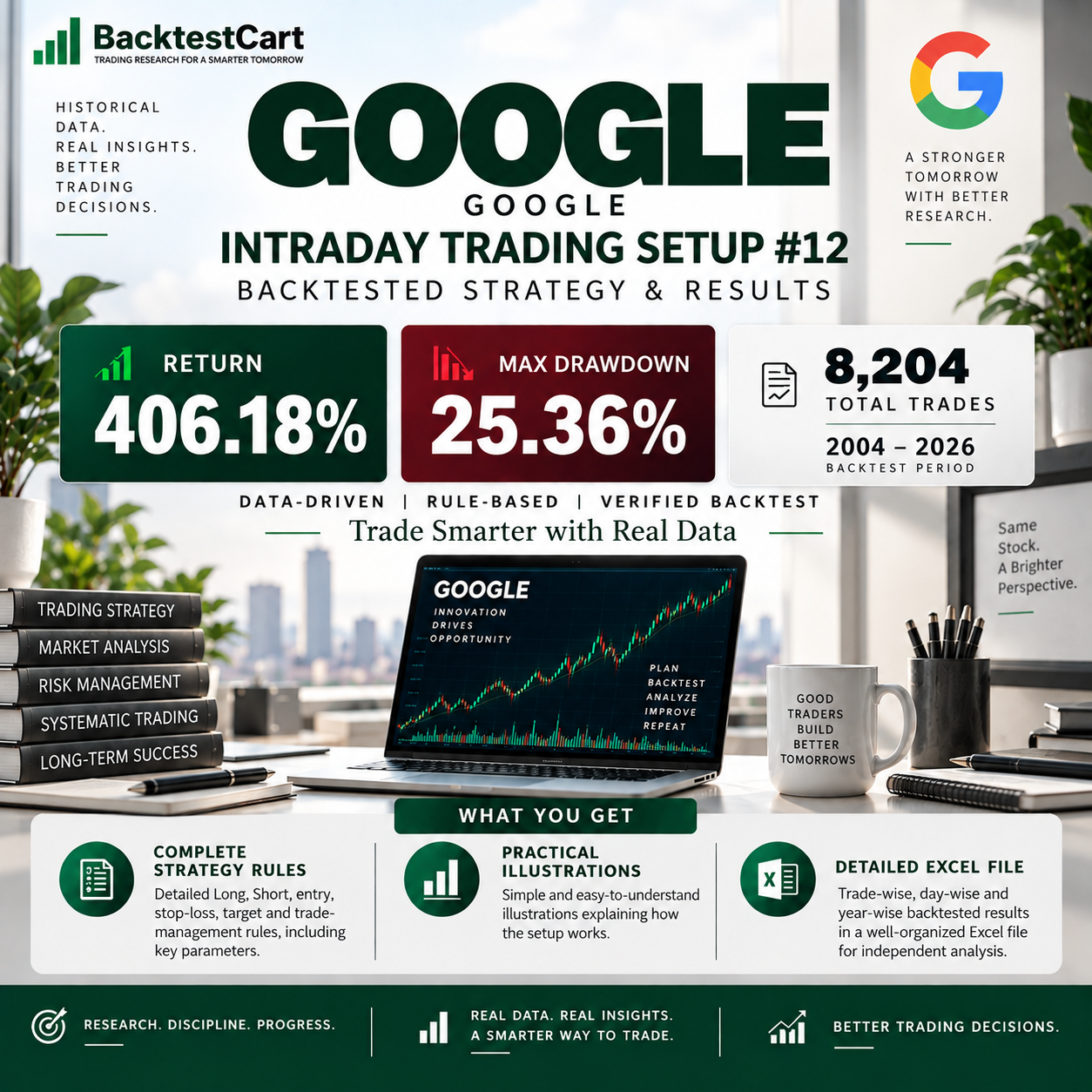 GOOGLE Intraday Trading Setup #12 backtested strategy showing 406.18% return, 25.36% maximum drawdown and 8,204 trades