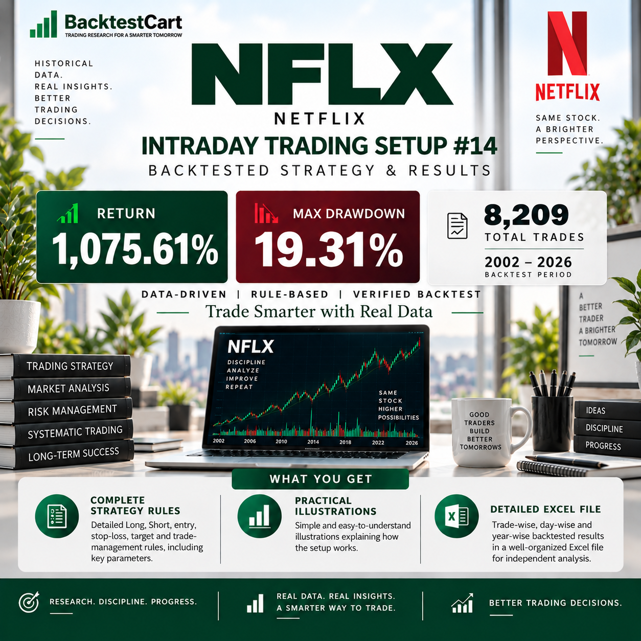 NFLX Intraday Trading Setup #14 backtested strategy showing 1,075.61% return, 19.31% maximum drawdown and 8,209 trades