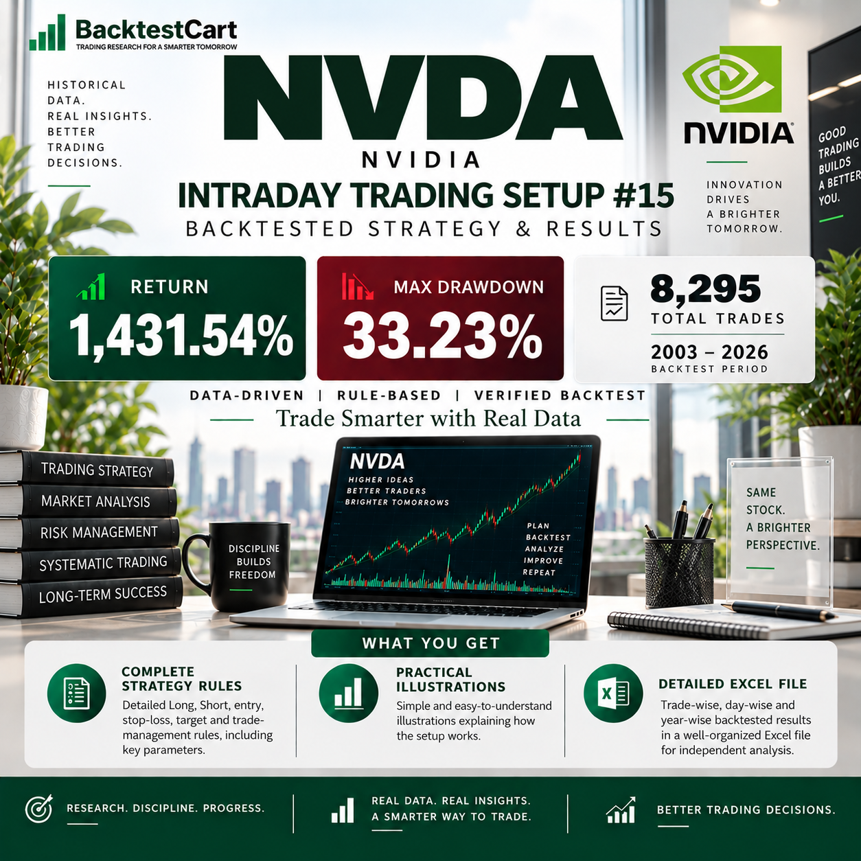 NVDA Intraday Trading Setup #15 backtested strategy showing 1,431.54% return, 33.23% maximum drawdown and 8,295 trades